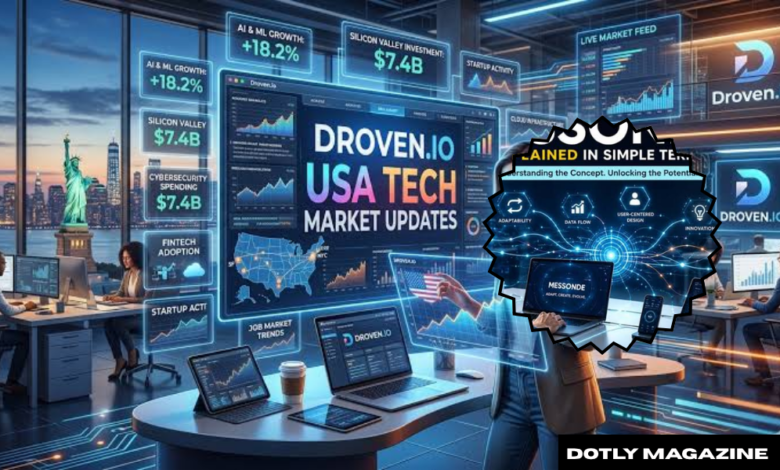 droven.io usa tech market updates
